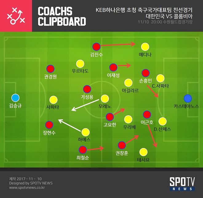 [대한민국] VS [콜롬비아] 축구리뷰!(3시간 걸림ㅠ)