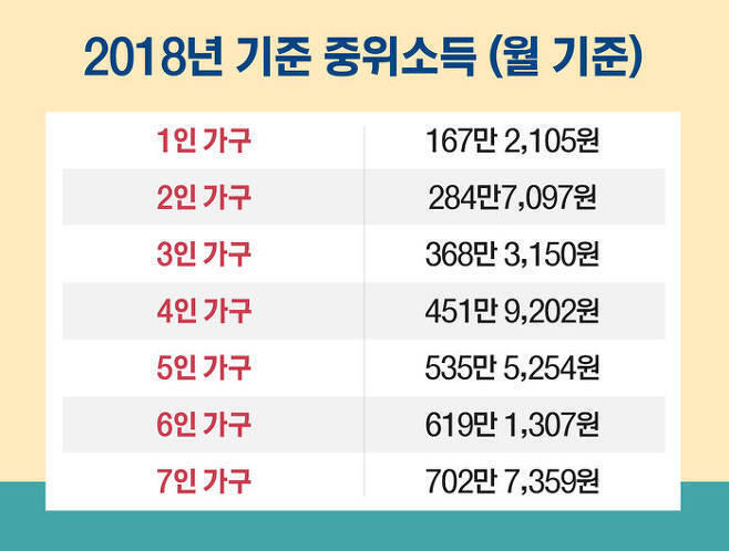 &amp;quot;병원비만 수천만 원&amp;quot;..'의료 파산' 막는 재난적 의료비, 나도 신청할 수 있을까?