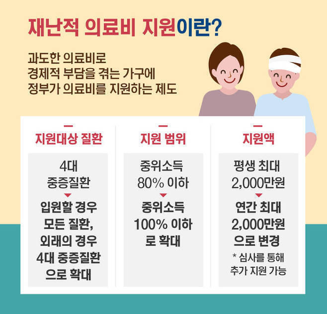 &amp;quot;병원비만 수천만 원&amp;quot;..'의료 파산' 막는 재난적 의료비, 나도 신청할 수 있을까?
