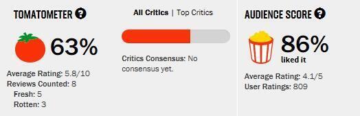 rottentomatoes_com_20180620_151656.jpg