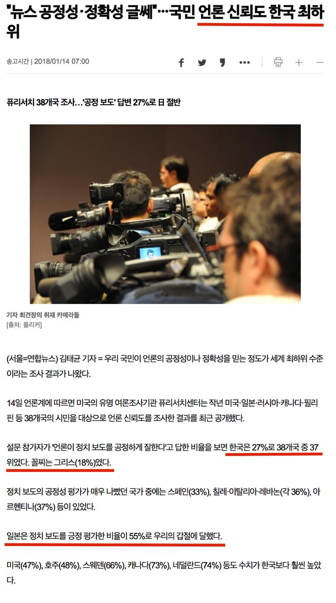 언론 신뢰도 최하.png