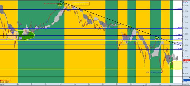 코스닥 오늘 안녕하실런지 모르겠습니다...