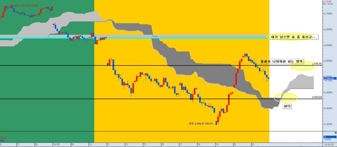코스닥 오늘 안녕하실런지 모르겠습니다...