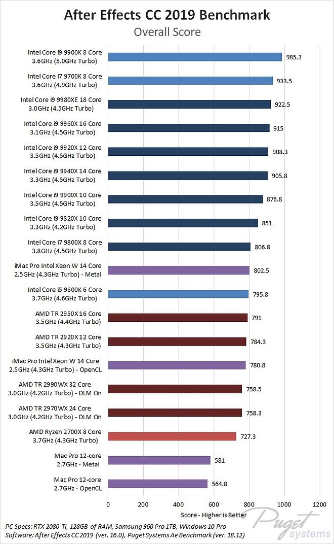 after effencts 2019.jpg