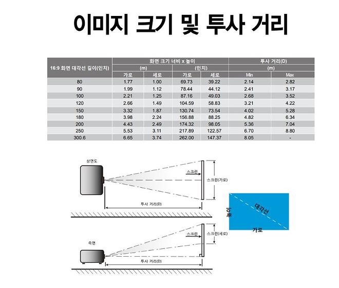 SUHD66 투사거리.JPG
