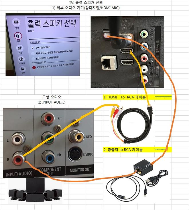 티비연결방법.jpg