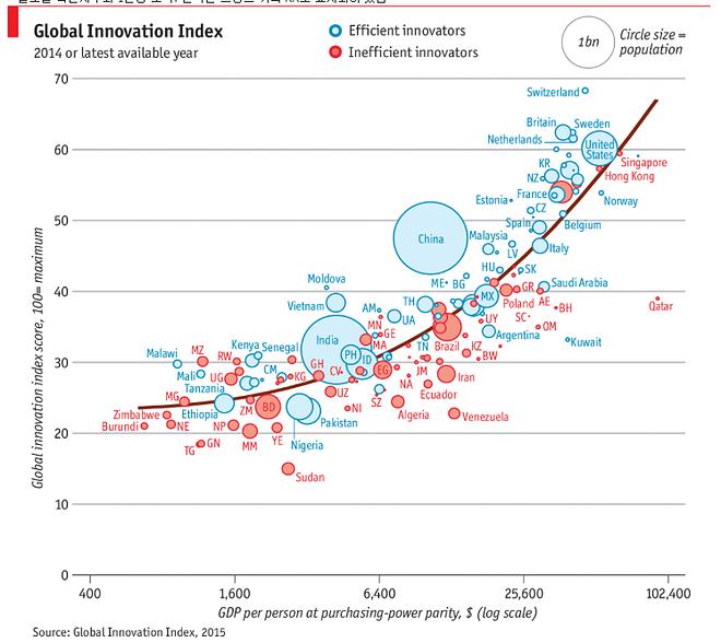 글로벌 혁신인덱스.png