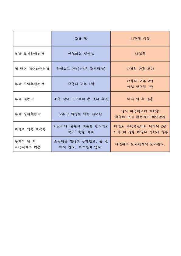 조국 나경원 비교_1.png