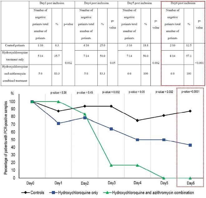 코로나19 치료제가 조만간 뭐라도 하나 나올 것 같습니다