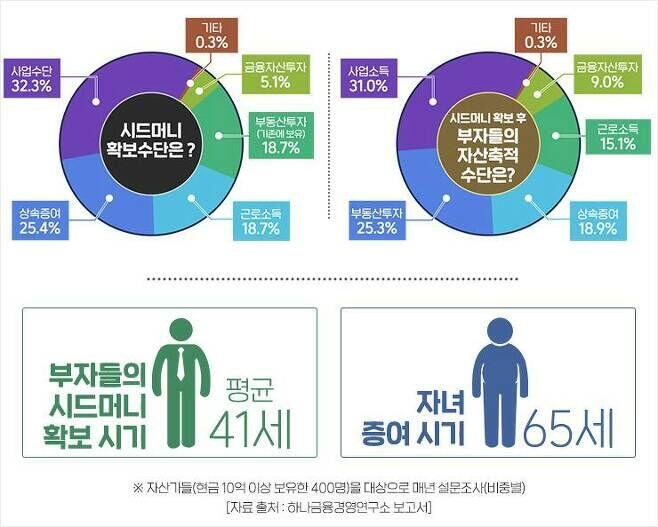 그래픽=김성기 기자)