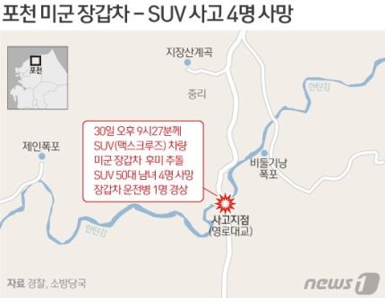 포펀 미군 장갑차 -SUV사고 4명사망