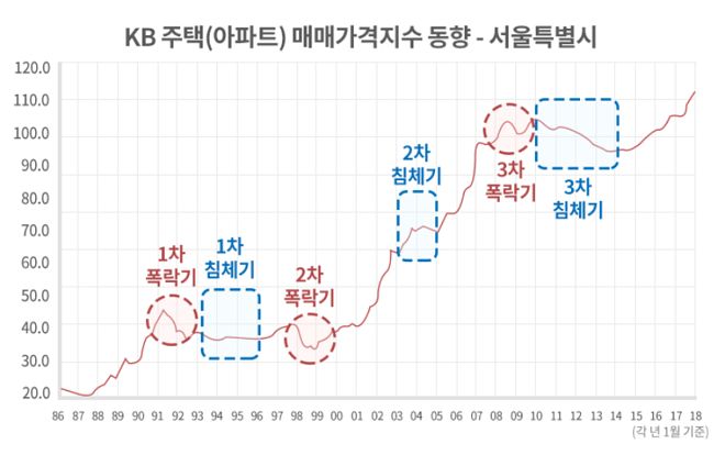 Screenshot_2020-11-06 주택가격 하락은 언제 나타나는 것일까 .png