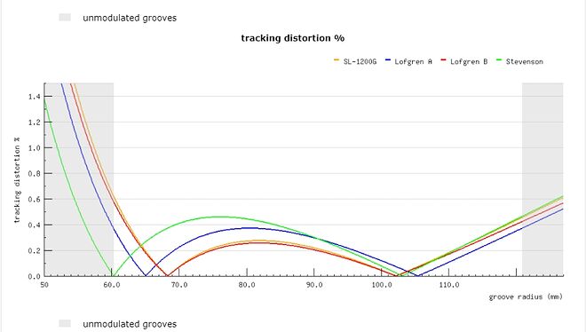 10inch-tracking distortion-1.jpg