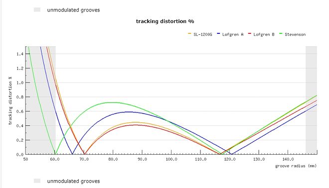 12inch-tracking distortion-1.jpg
