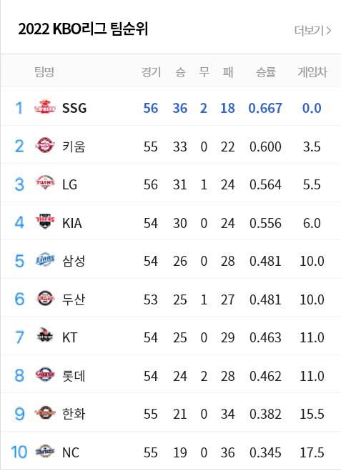 Screenshot 2022-06-05 at 20-42-43 야구 네이버 스포츠.png