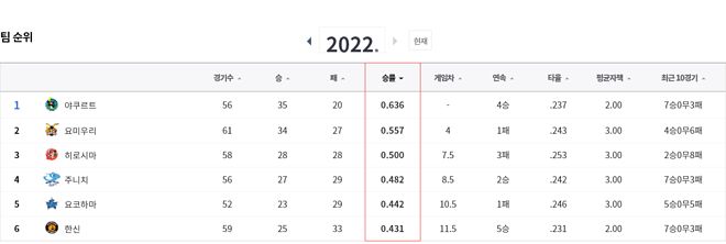 Screenshot 2022-06-05 at 20-49-29 네이버 스포츠.png
