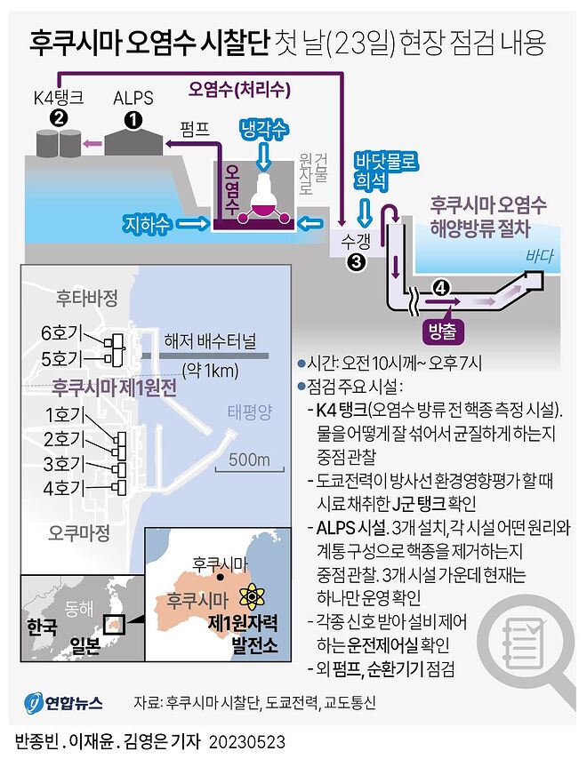 후쿠시마 오염수 시찰단 첫 날(23일) 현장 점검 내용 - DVDPrime 프라임차한잔 게시판
