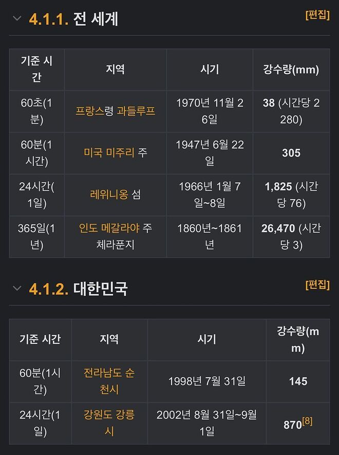 3년전 장마 수준 - DPrime