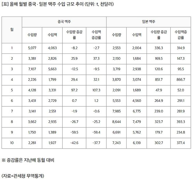 맥주 수입량.jpg