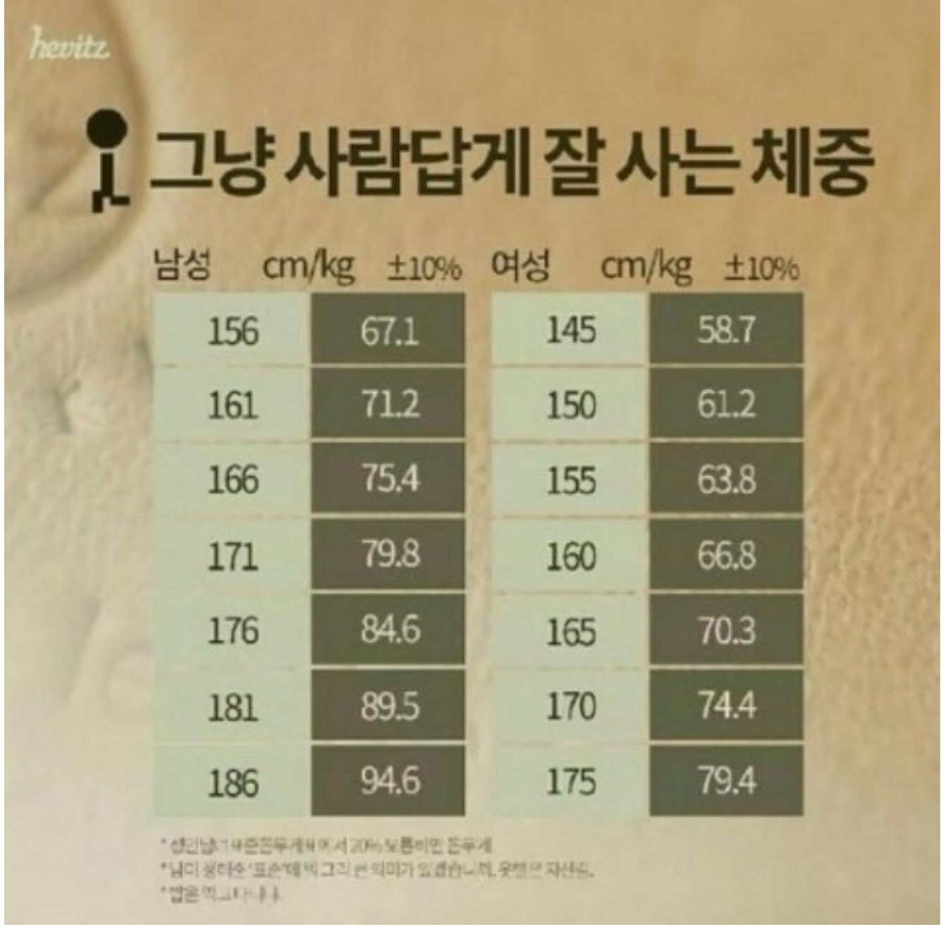 가장 옷발 잘 받는 체중이란게 있는데... - DVDPrime