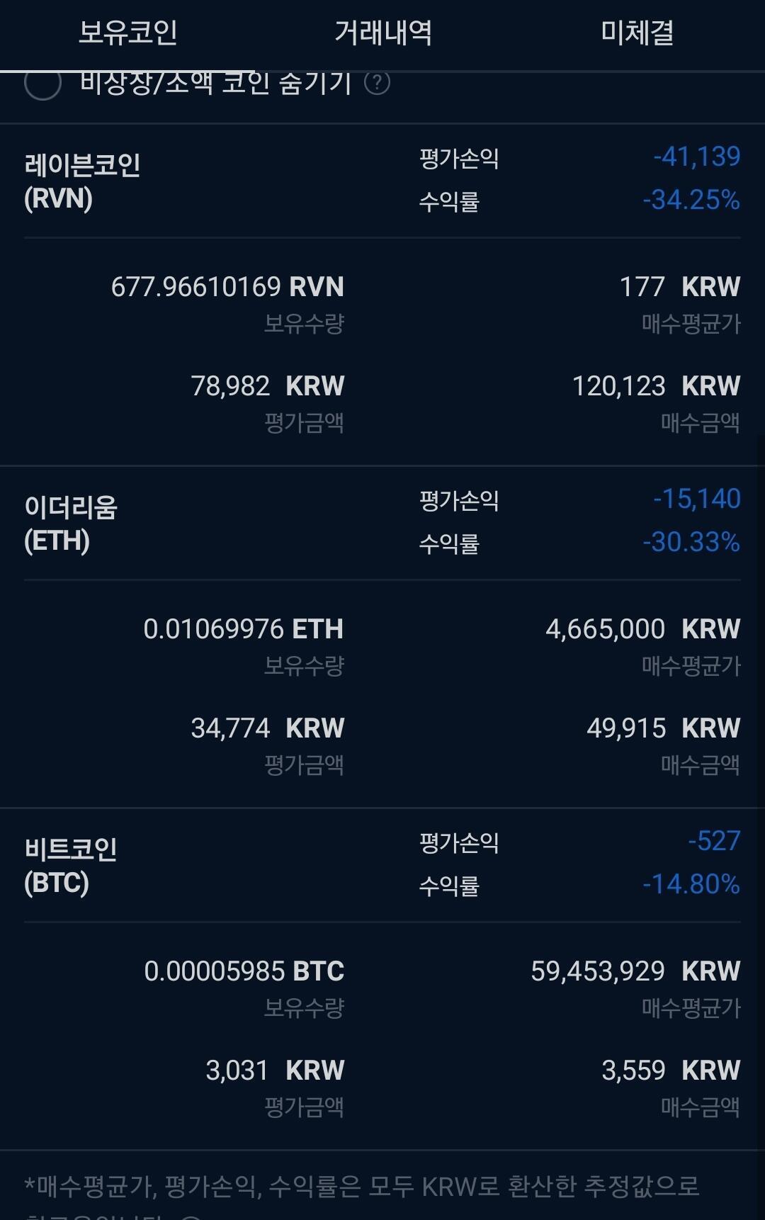 7일간 수익 132비트코인 - DVDPrime