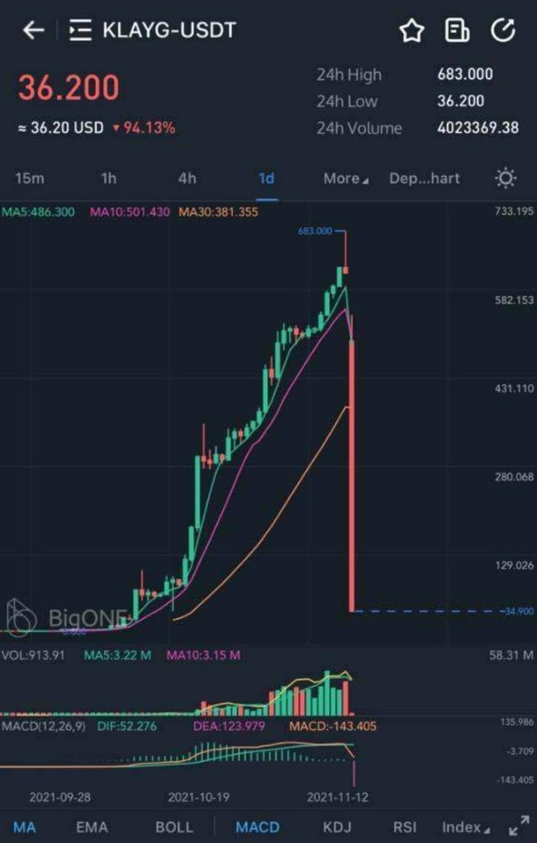 비트코인갤 차에서 번개탄 피우는 사진 - DVDPrime