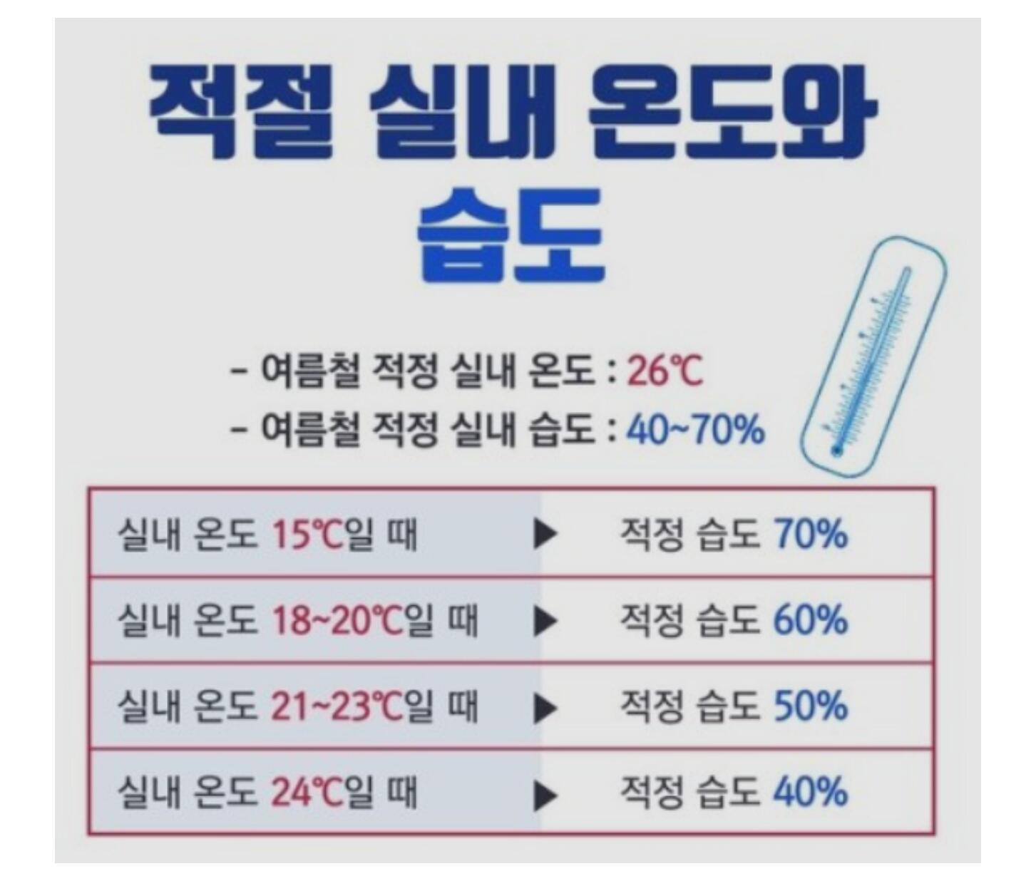 적정 실내 습도? - DVDPrime 프라임차한잔 게시판