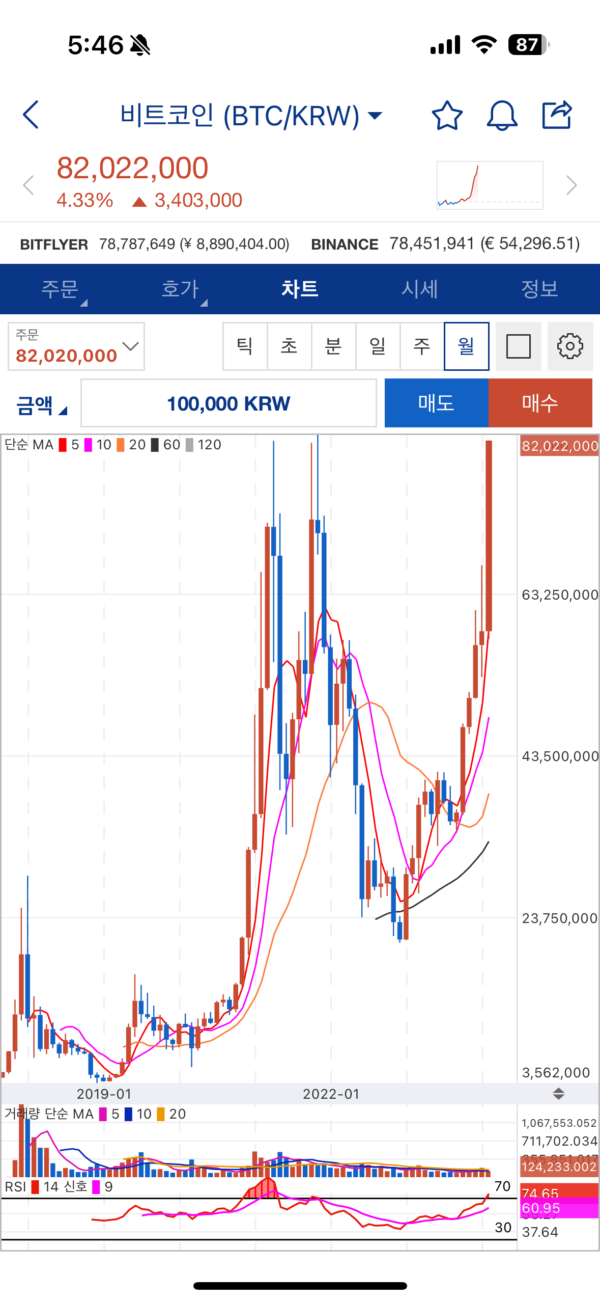 비트코인 국내 올타임하이 - DVDPrime