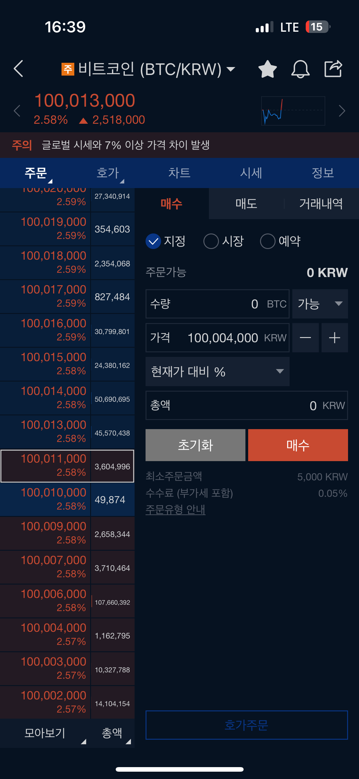 비트코인이 1억 터치 했군요. ㄷㄷㄷ - DVDPrime