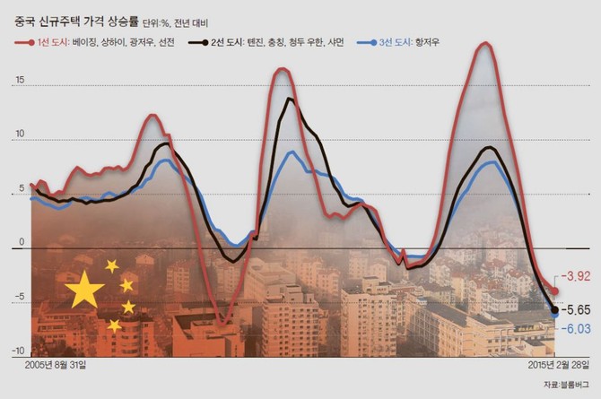 중국 증시 야~~~