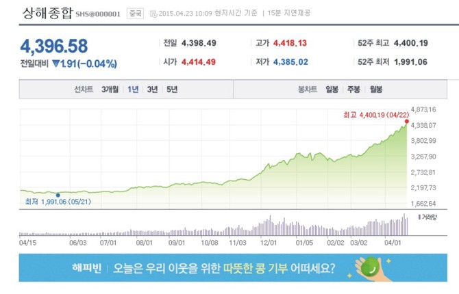 중국 증시 야~~~