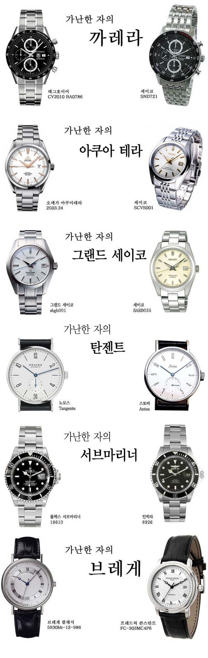 [사진] 시계도 양극화