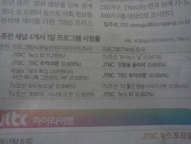 [DPⓐ] 종편시청률  어마어마하네요