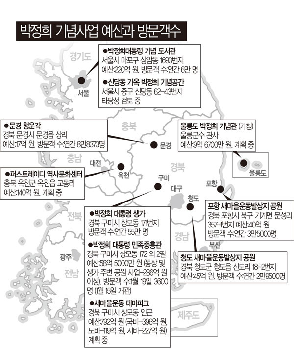 [성황중] 박정희 전 대통령 기념사업