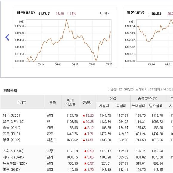 [DP지식인] 오늘 환율이 왜 그러나요?