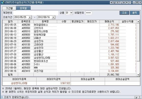 [주식] 15승 후 1패에서 못벗어나는 사람 여기있습니다.