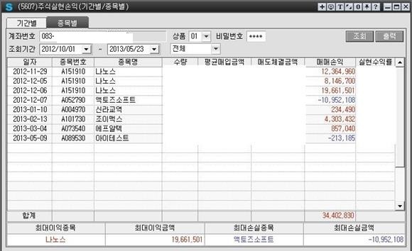 [주식] 오늘 주식 얘기가 참 많이 나오네요...
