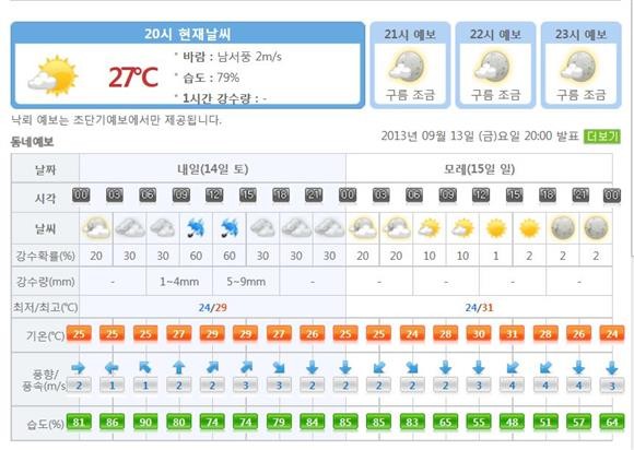 [헐.] 부산 현재 기온