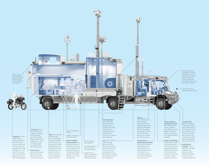 [잡담] 딸과 트럭에서 4년째 사는 남자