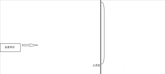 [질문] 3D 관련해서 여러가지 질문좀...