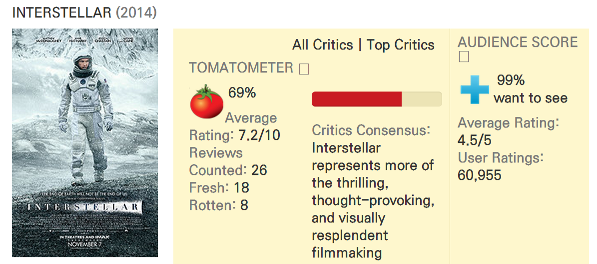 [인터스텔라] 로튼토마토,메타크리틱 점수(28일 11시 기준) - DVDPrime
