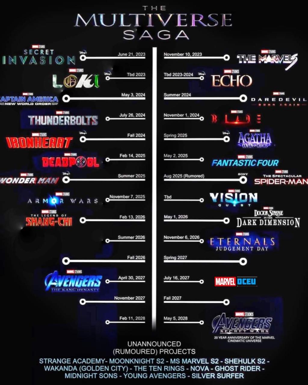 마블 시네마틱 유니버스 멀티버스 사가 스케줄표? - DVDPrime