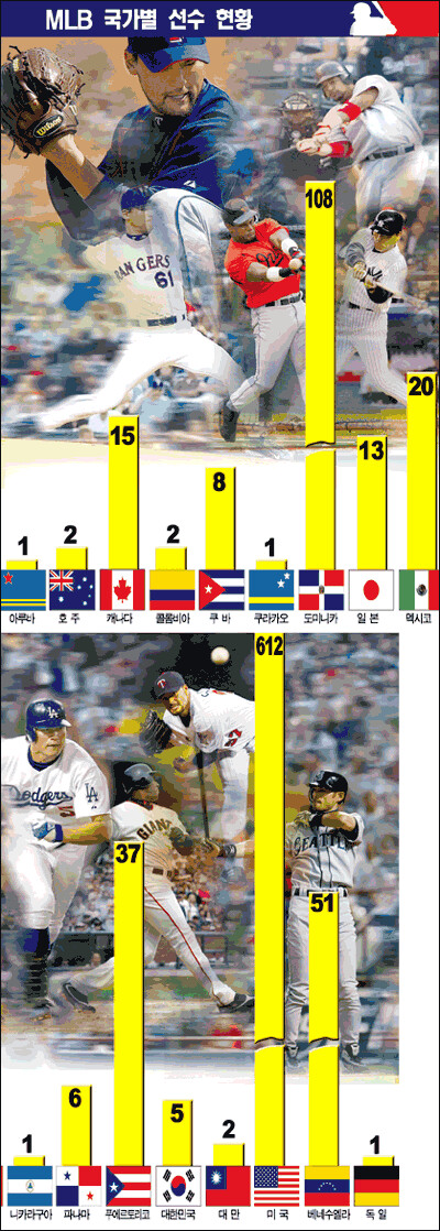 강렬했던 1회 WBC 대한민국 드림팀 현장 취재기