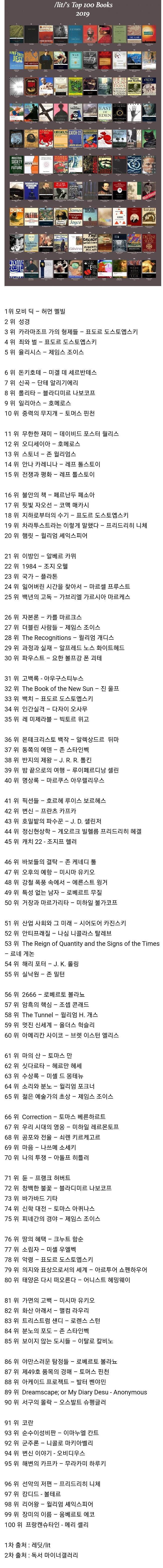 미국 최대 독서사이트에서 뽑은 최고의 책 Top 100 - 풋셀 커뮤니티