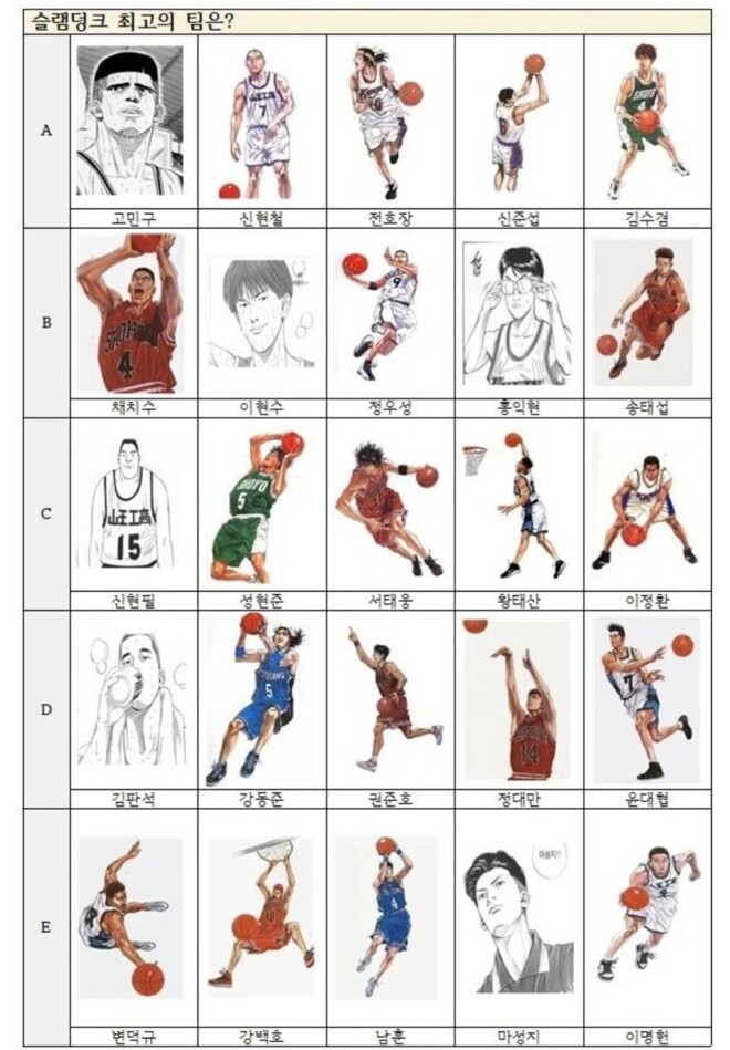 슬램덩크) 어느팀이 꼴찌 할것 같나요?