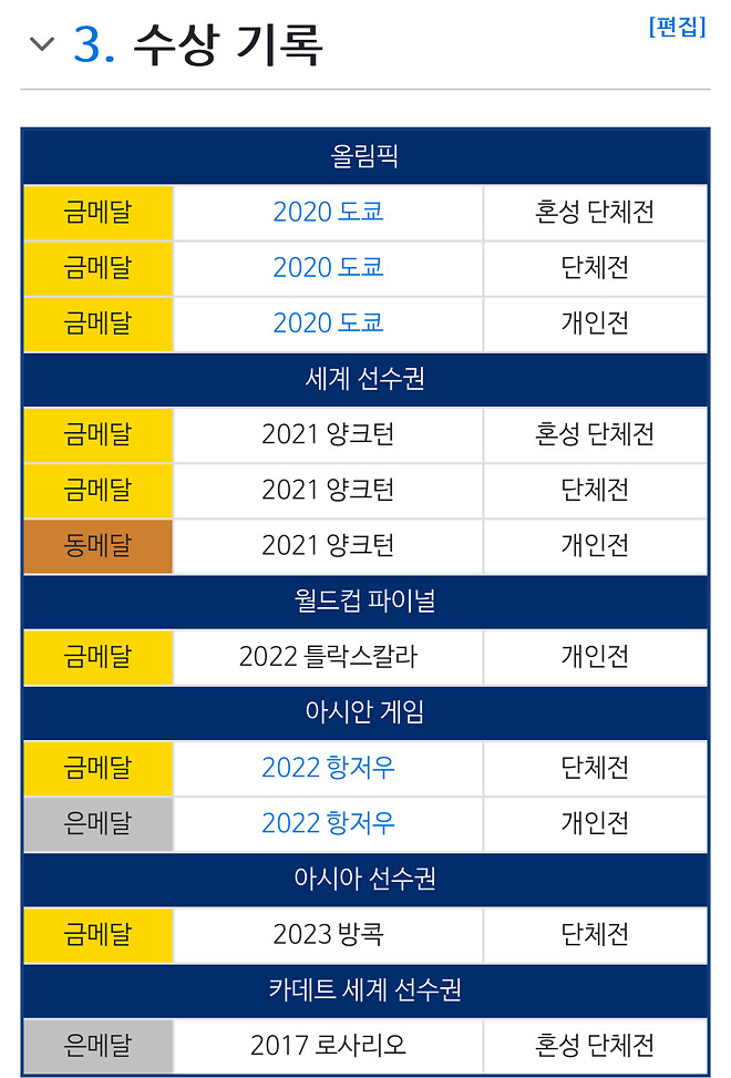 임시현 선수 커리어는 미친 페이스네요