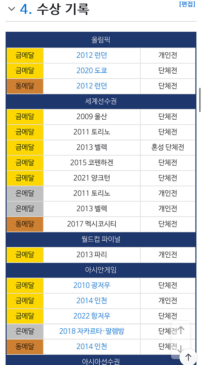 김우진 이번에 금따면 남자선수중 최고 커리어라 봐도 될까요?
