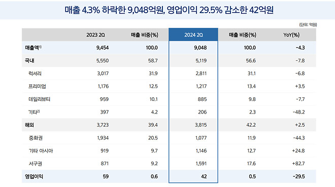 주식 - 중국에서 무너지는 아모레퍼시픽과 K-뷰티