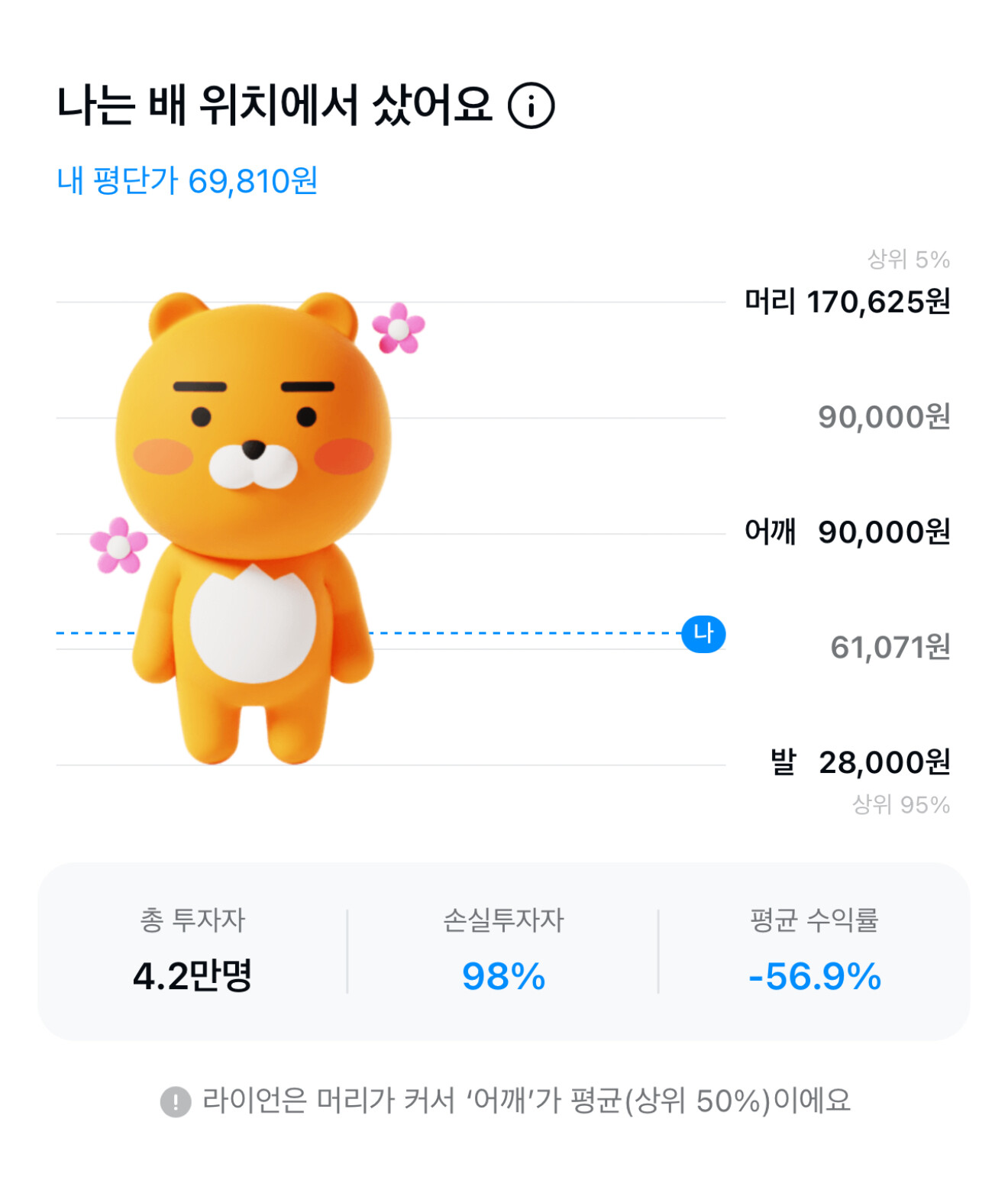 어썸한 카카오, 카카오페이 주식… - MANIA