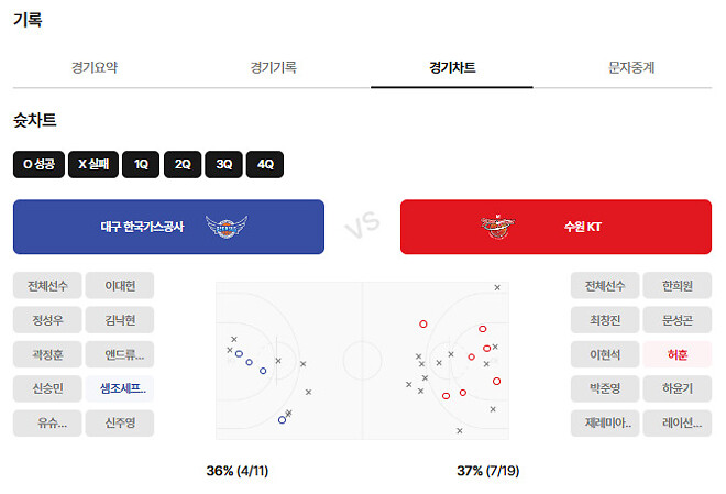KBL 앱 사용 꿀팁 (KBL팬 필독!!!) - NBA Mania